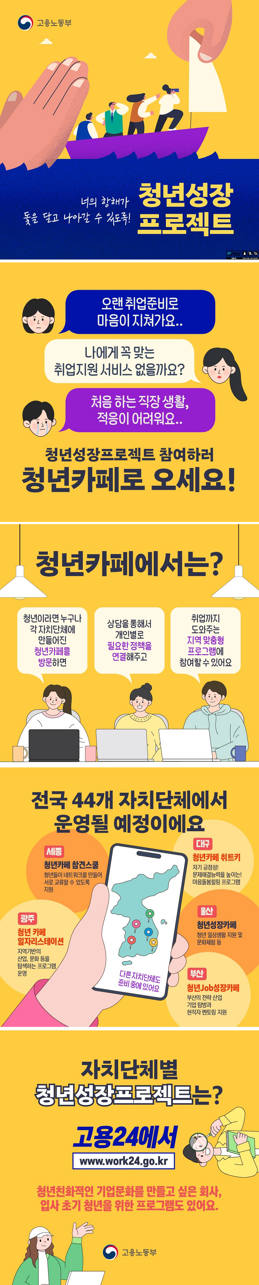 너의 항해가 돛을 달고 나아갈 수 있도록! 청년성장 프로젝트 -고용노동부- ○ 오랜 취업준비로 마음이 지쳐가요. 나에게 꼭 맞는 취업지원 서비스 없을까요? 처음 하는 직장 생활, 적응이 어려워요. → 청년성장프로젝트 참여하러 청년카페로 오세요! ○ 청년카페에서는? 청년이라면 누구나 각 자치단체에 만들어진 청년카페를 방문하면 상담을 통해서 개인별로 필요한 정책을 연결해주고 취업까지 도와주는 지역맞춤형 프로그램에 참여할 수 있어요 ○ 전국 44개 자치단체에서 운영될 예정이에요. (세종) 청년카페 참견스쿨 : 청년들이 네트워크를 만들어 서로 교류할 수 있도록 지원 (광주) 청년카페 일자리스테이션 : 지역기반의 산업, 문화 등을 탐색하는 프로그램 운영 (대구) 청년카페 취트키 : 자기 긍정성! 문제해결능력을 높이는! 마음돌봄힐링 프로그램 (울산) 청년성장카페 : 청년 일상생활 지원 및 문화체험 등 (부산) 청년 Job 성장카페 : 부산의 전략 산업 기업 탐방과 현직자 멘토링 지원 ○ 자치단체별 청년성장프로젝트는? 고용24에서 www.work24.go.kr 청년친화적인 기업문화를 만들고 싶은 회사, 입사 초기 청년을 위한 프로그램도 있어요. <고용노동부>